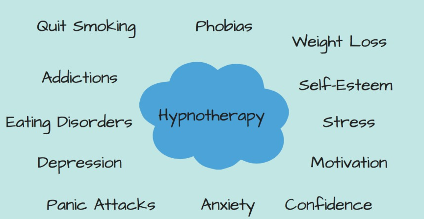 belfast hypnotherapy guide